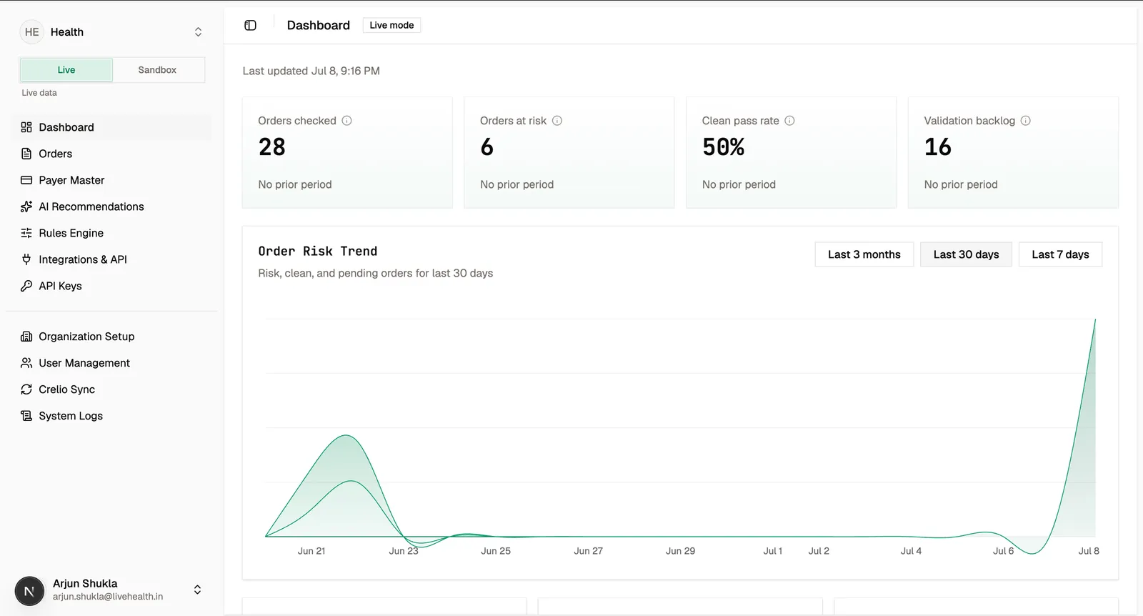 Dashboard